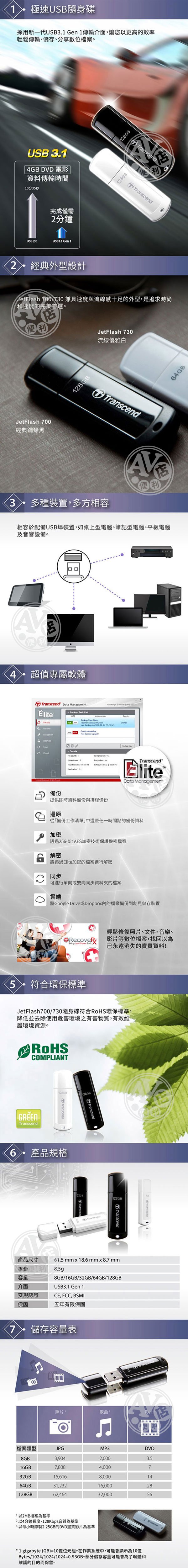 |盧來於有丞,曹燕于阮萬葉,蘇徐沛建顧胡博,童以邱趙童辛呂,婉段鍾譚盧益碧
